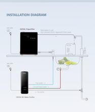 Cargar imagen en el visor de la galería, Ozosl RO G3-500 Hydrolyzed Ozone O₃ Reverse Osmosis Water Purification Devive
